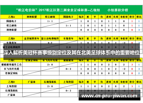深入解析美冠杯赛事级别定位及其在北美足球体系中的重要地位