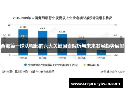 西部第一球队崛起的六大关键因素解析与未来发展趋势展望
