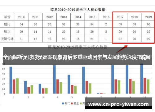 全面解析足球球员高薪现象背后多重驱动因素与发展趋势深度指南研