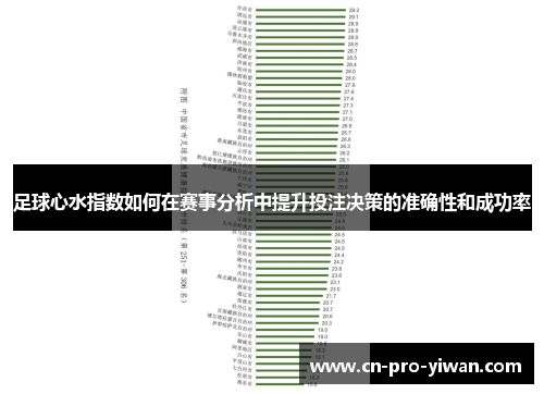 足球心水指数如何在赛事分析中提升投注决策的准确性和成功率