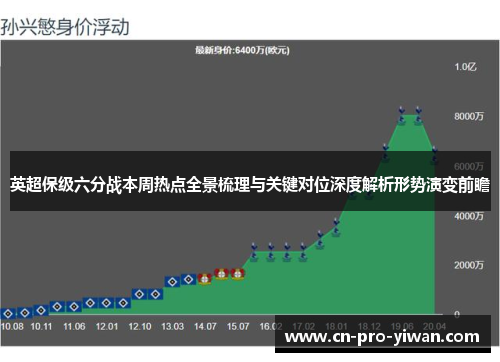 英超保级六分战本周热点全景梳理与关键对位深度解析形势演变前瞻