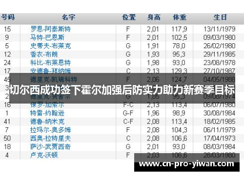 切尔西成功签下霍尔加强后防实力助力新赛季目标 切尔西成功签下霍尔加强后防实力助力新赛季目标