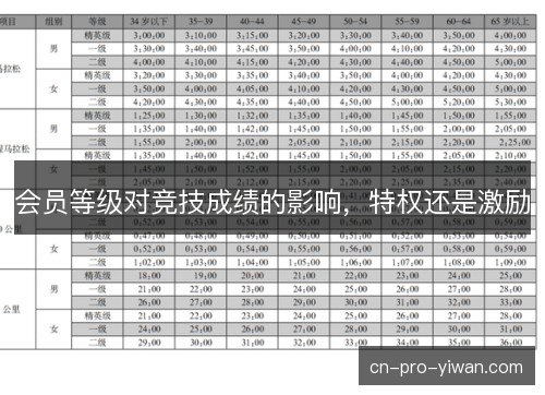 会员等级对竞技成绩的影响，特权还是激励